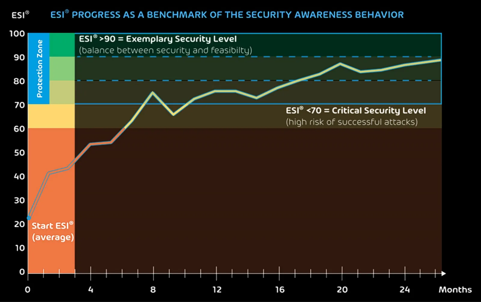 ESI Diagramm Topawareness conova.org